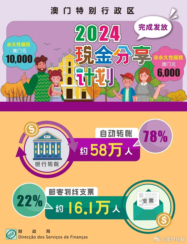 2025新澳门正版免费资本车297，澳门正版免费资本车2025期揭晓