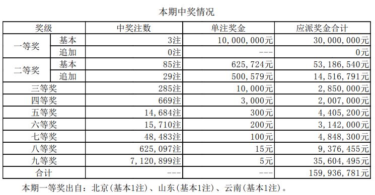 新澳门开奖结果2025开奖记录，澳门开奖结果及历史记录至2023年回顾