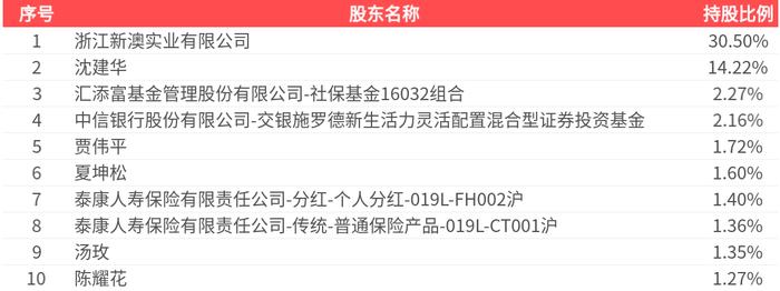 2025新澳精准资料大全解释，2025新澳精准资料大全详解
