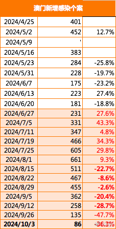 探索未来，2025新澳门正版免费资本车297的独特魅力，探索未来，揭秘澳门正版免费资本车297的独特魅力 2025展望
