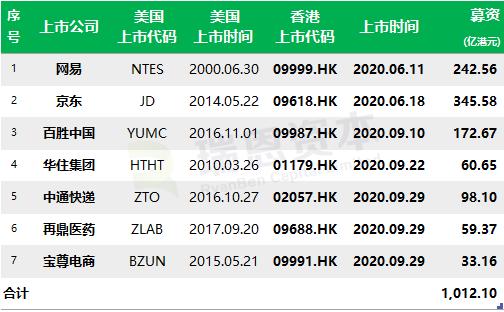 香港二四六开奖风云，历史最快开奖结果与免费结果一网打尽，香港二四六开奖风云，历史最快开奖结果与免费结果全解析