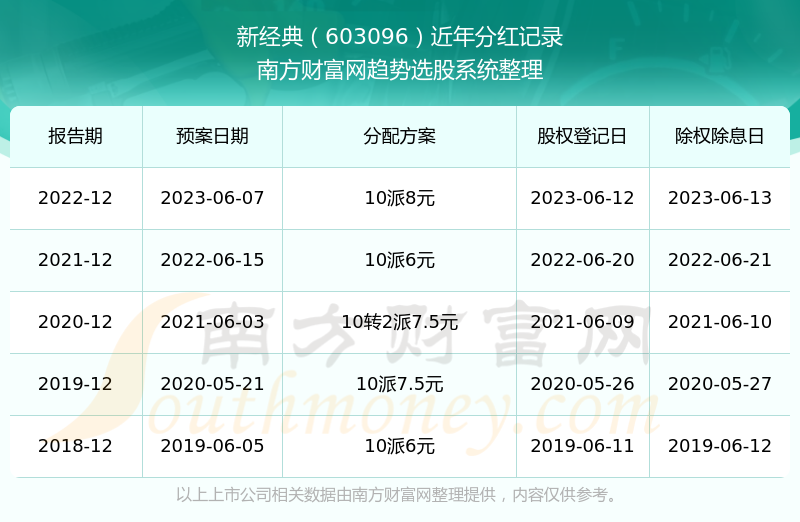 新澳彩开奖记录2025年最新消息，新澳彩开奖记录2025年最新消息公布