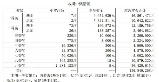 新澳今晚开奖结果及中奖规则解析，新澳今晚开奖结果和中奖规则详解