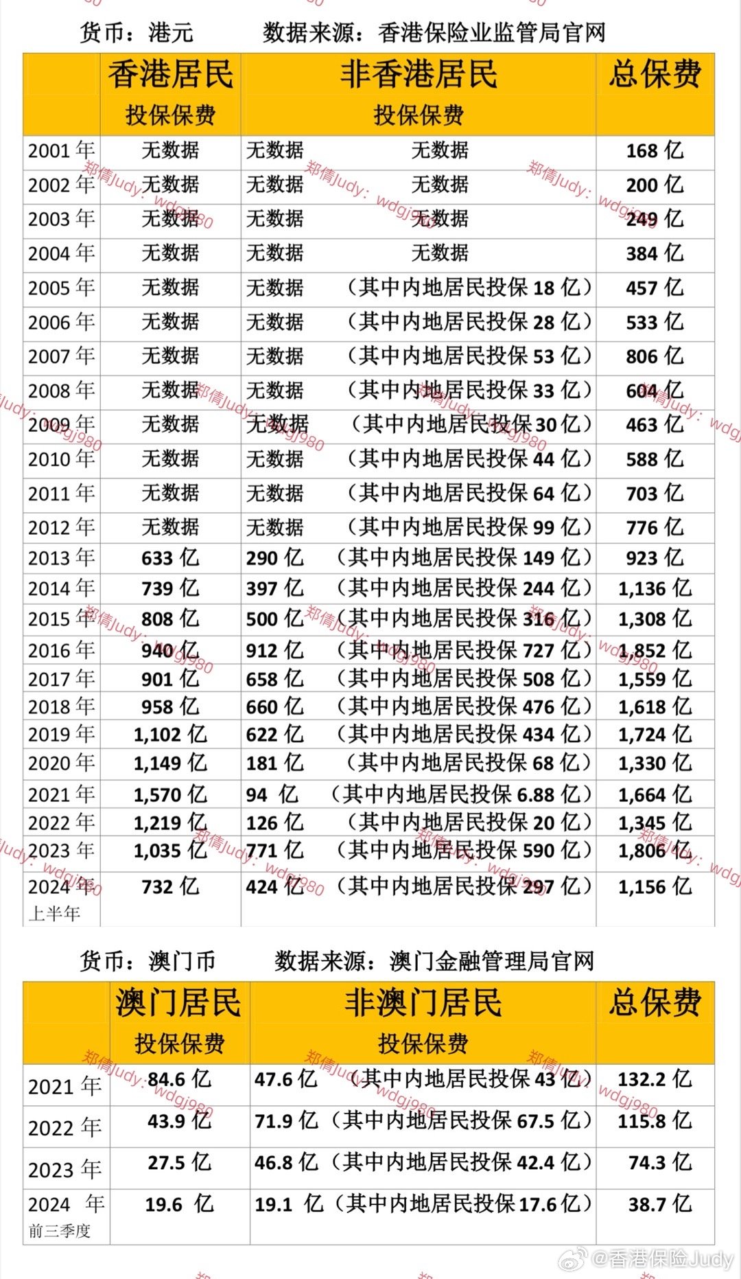 管家婆2024澳门免费资格49，管家婆2024澳门免费资格49全面解析