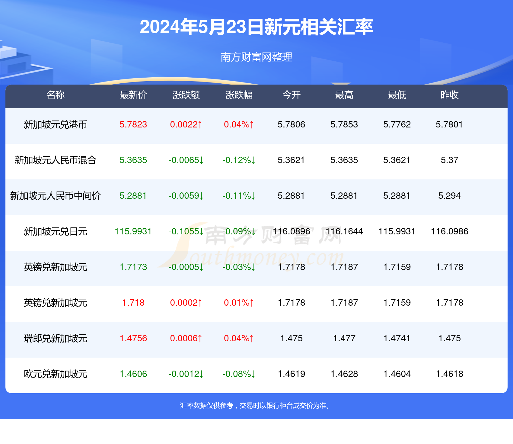2025新澳天天彩资料免费提供，2025新澳天天彩资料免费分享