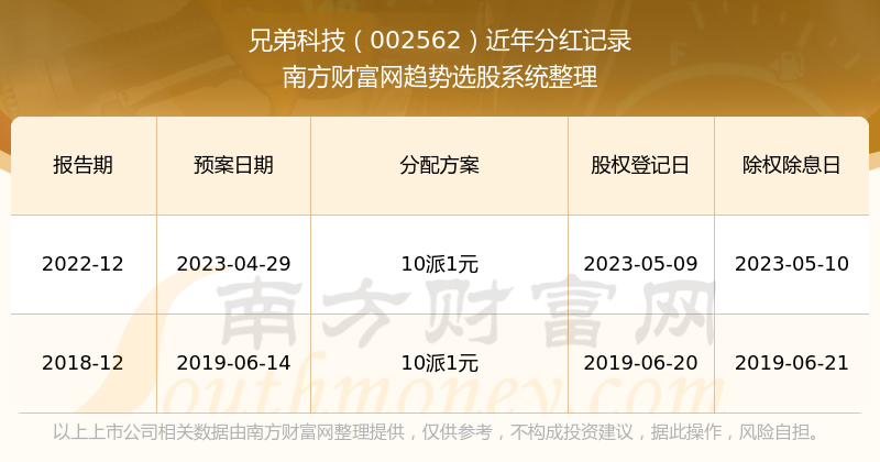 2025年新奥开奖记录查询，2025年新奥开奖记录查询大全