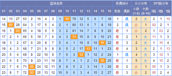 新澳出号走势，新澳出号走势分析