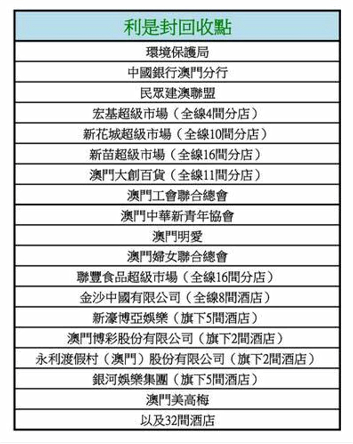 2025澳门传真免费，澳门传真免费资讯速递