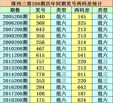 nanyao 第10页
