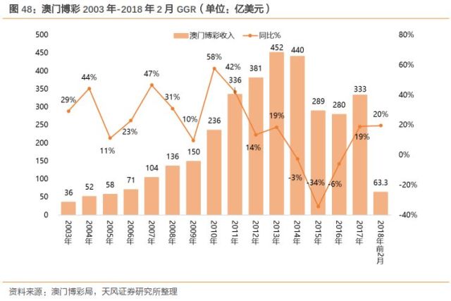 新澳门彩走势图，澳门彩走势图最新分析