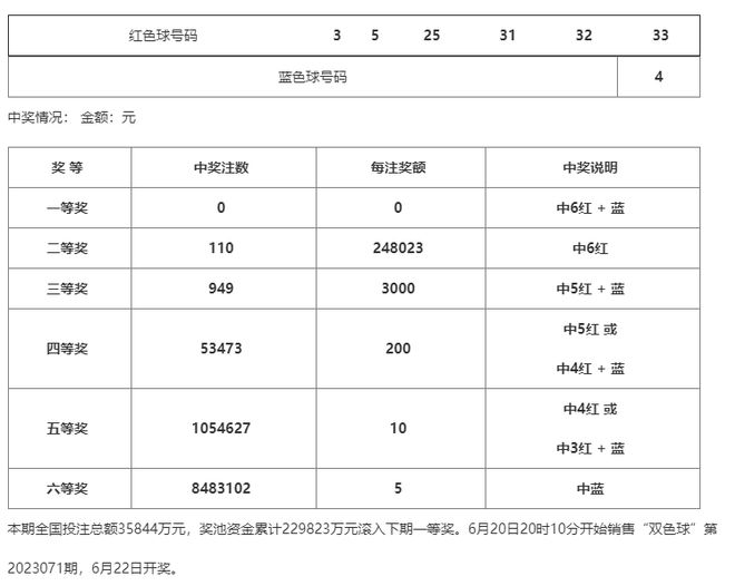 澳门一码一码100准确 官方，澳门一码精准预测，官方发布100%准确数据