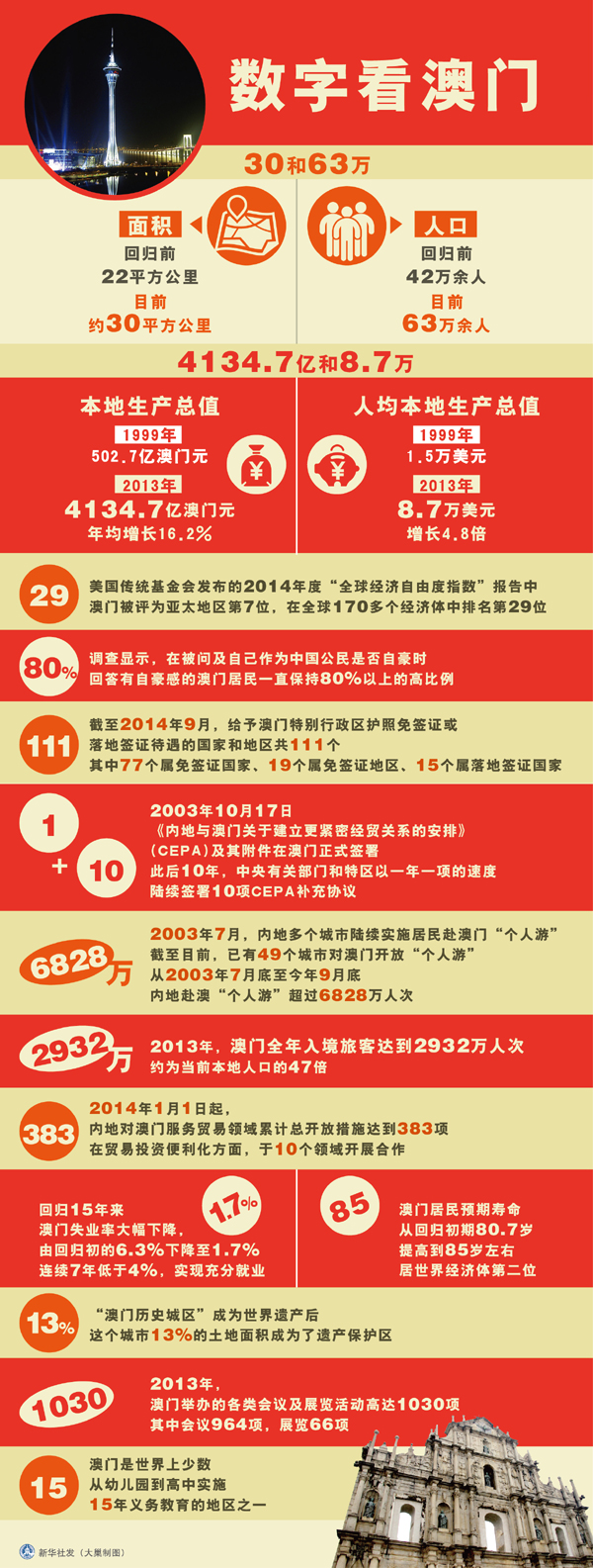 澳门码全年历史记录，澳门码全年历史记录概览