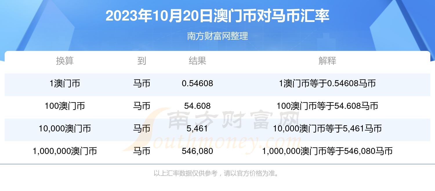 澳门特马今期开奖结果2025年记录查询，澳门特马2025年开奖结果记录查询