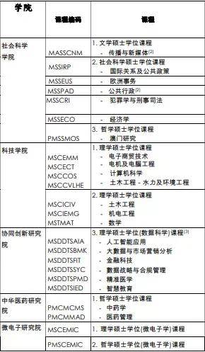 澳门开码期准资料