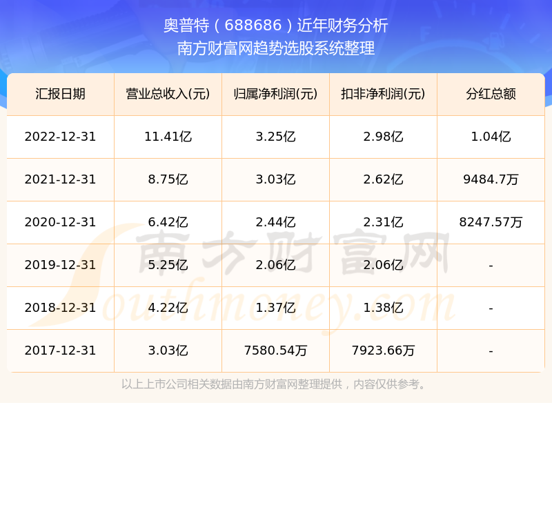 揭秘2025澳彩开奖记录查询表奥秘，揭秘澳彩开奖记录查询表，探寻背后的奥秘（2025年）