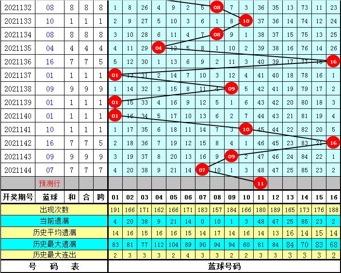 双色球8个中4个多少钱，双色球8个中4个奖金解析