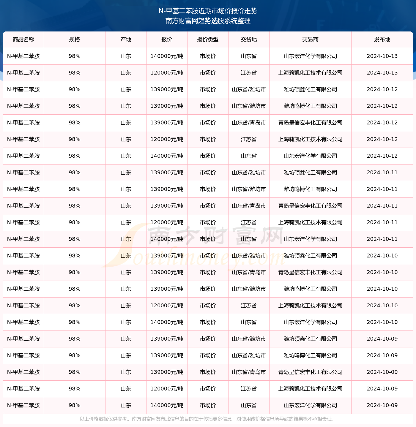 揭秘，2025年香港今晚开奖结果查询表，香港今晚开奖结果查询表揭秘（2025版）