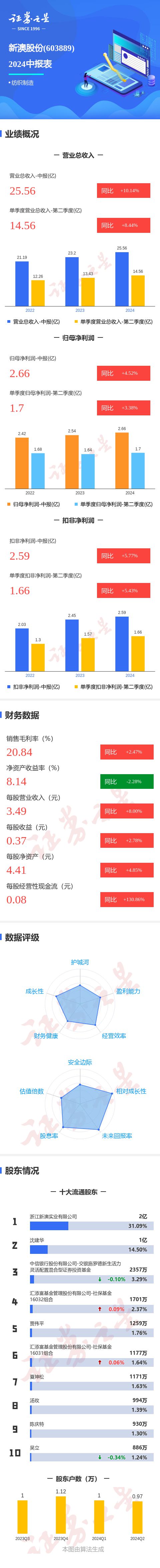 2025新澳天天彩资料大全，2025新澳天天彩资料大全，全面解析与预测