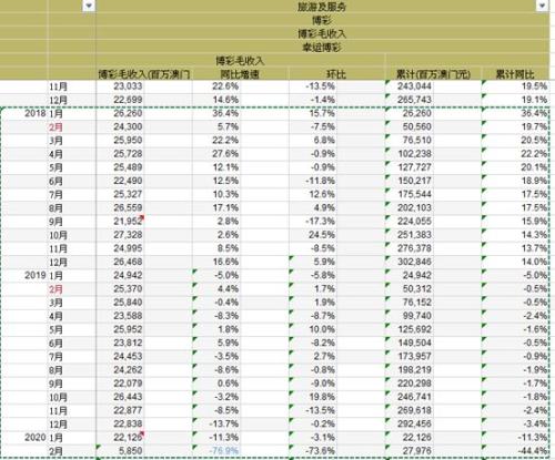 澳门天天开彩期期精准单双，澳门天天彩期精准单双预测