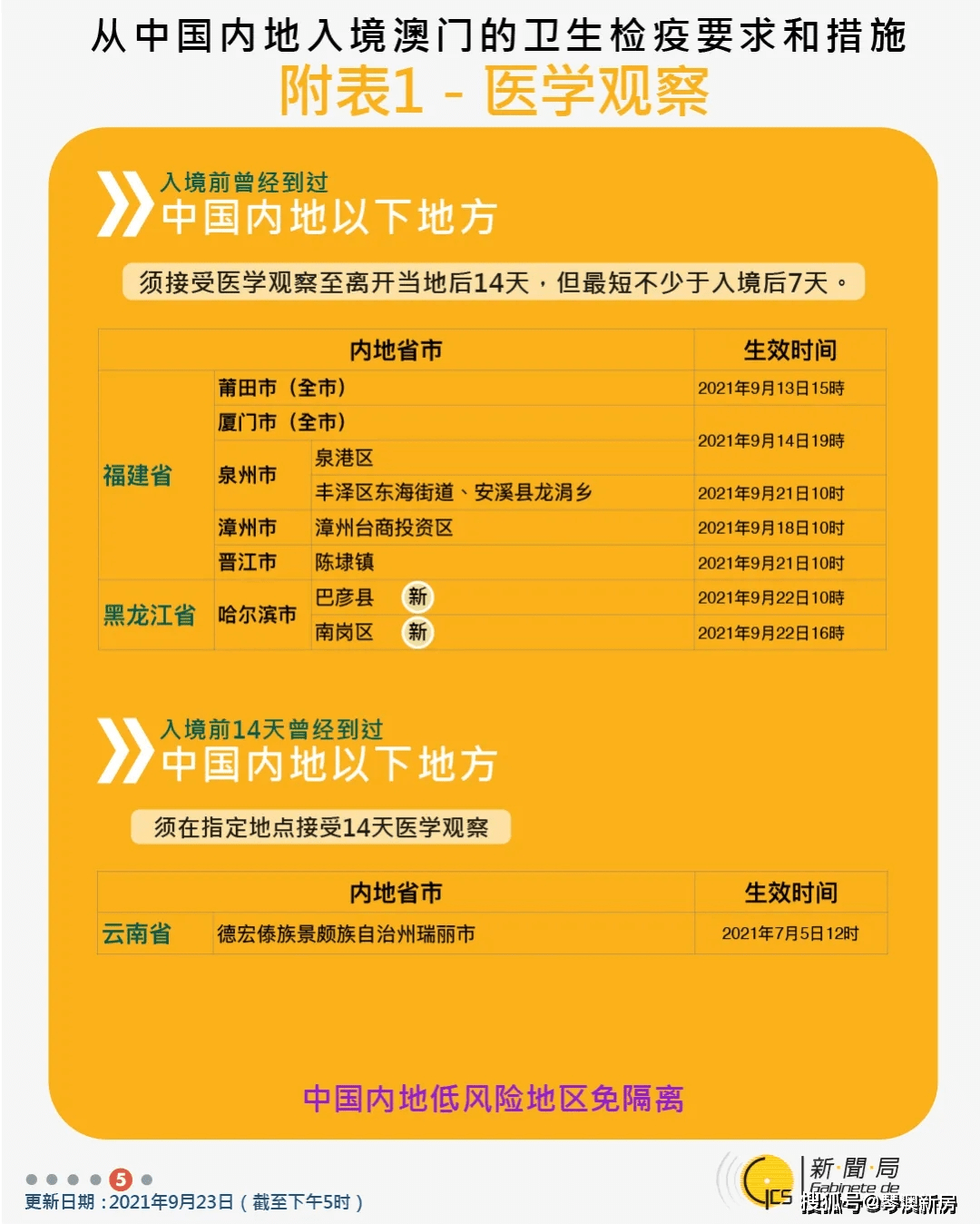 揭秘2025新澳门最精准免费大全开奖记录，揭秘2025澳门最新开奖记录大全免费版