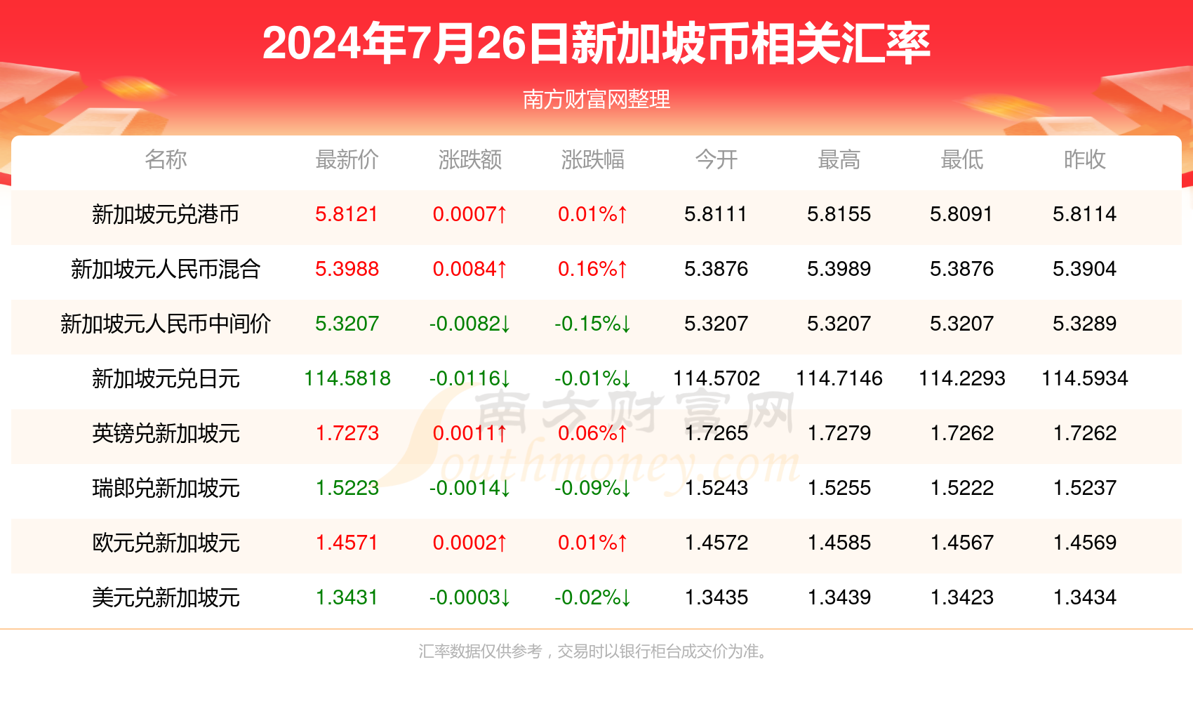 2025新澳天天彩资料免费提供，2025新澳天天彩资料免费分享