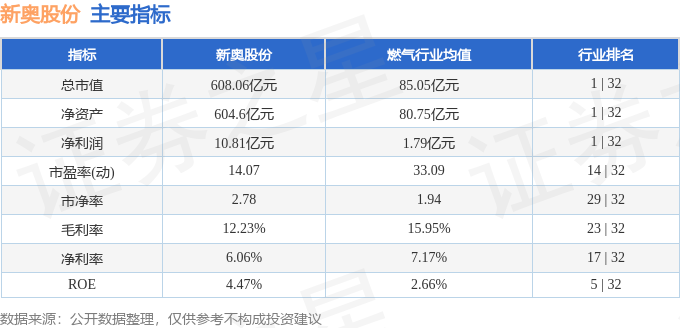 2025新奥资料免费大全，一站式获取所有你需要的知识，2025新奥资料一站式免费获取，全方位知识大全