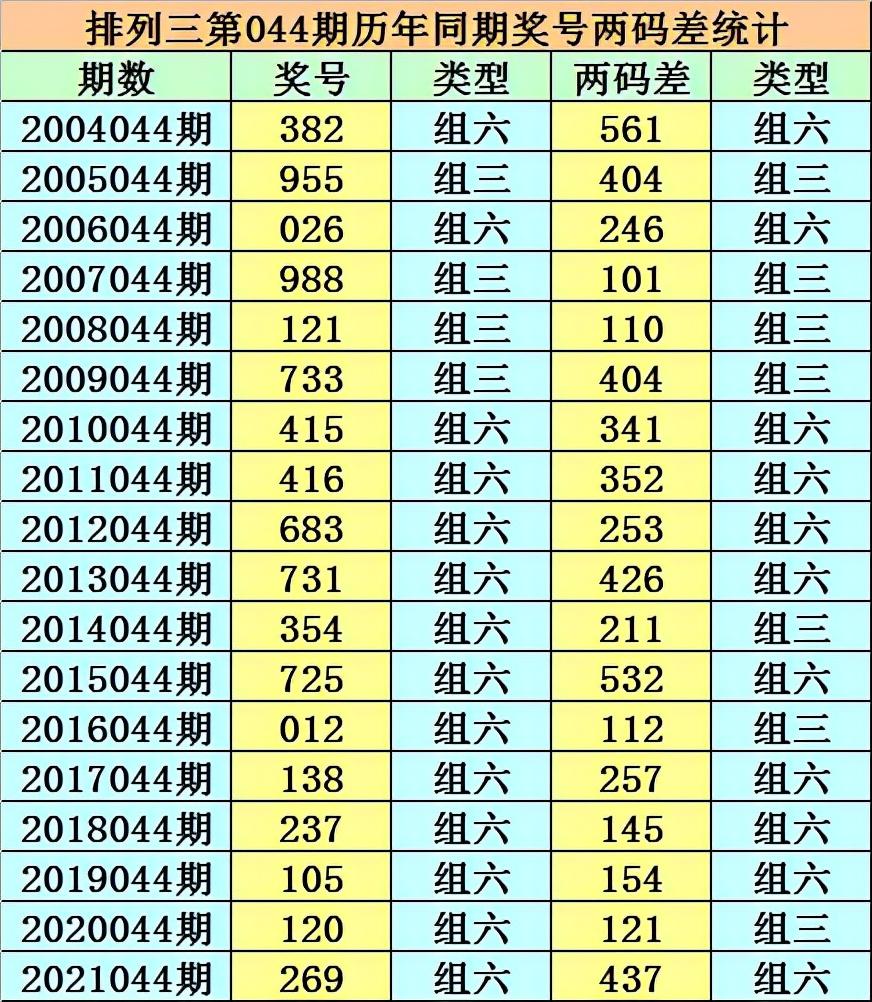 香港二四六开奖结果大全汇总，香港二四六开奖结果全汇总揭秘