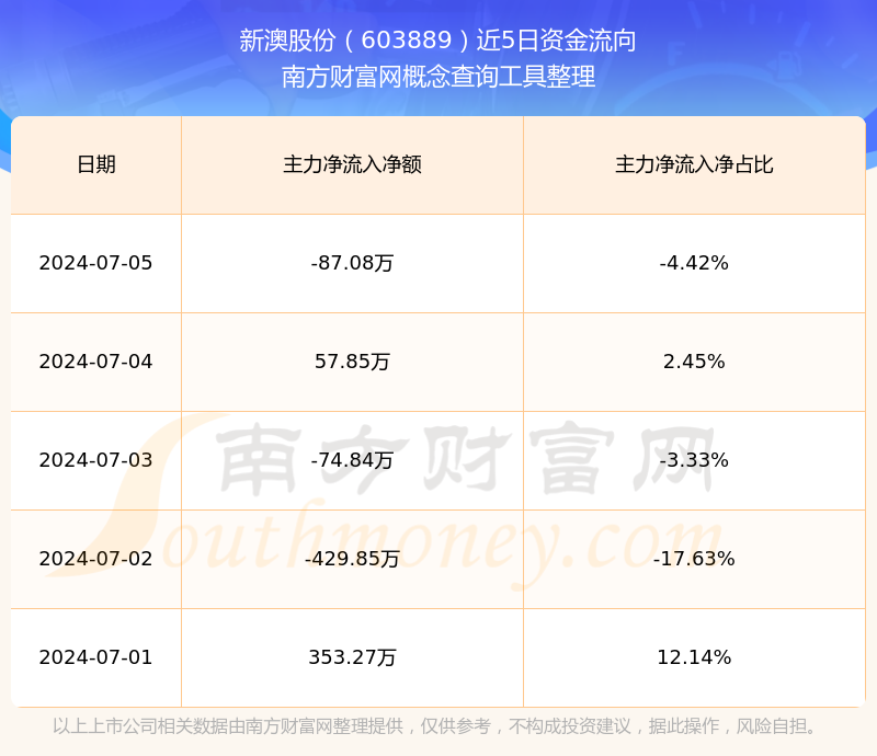 新澳2025年开奖记录概览，新澳2025年开奖记录全景概览