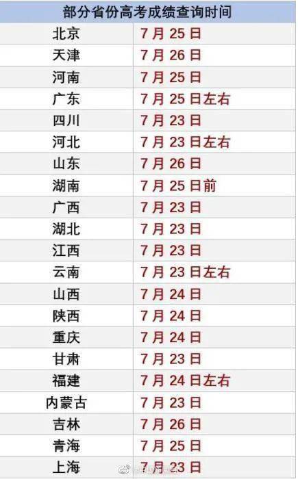 新澳门开奖记录查询表，澳门最新开奖记录查询表