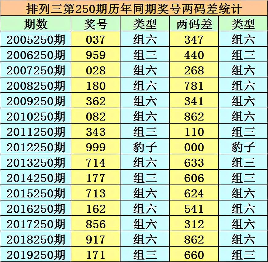 香二四六开奖免费大全，香二四六开奖结果免费大全解析