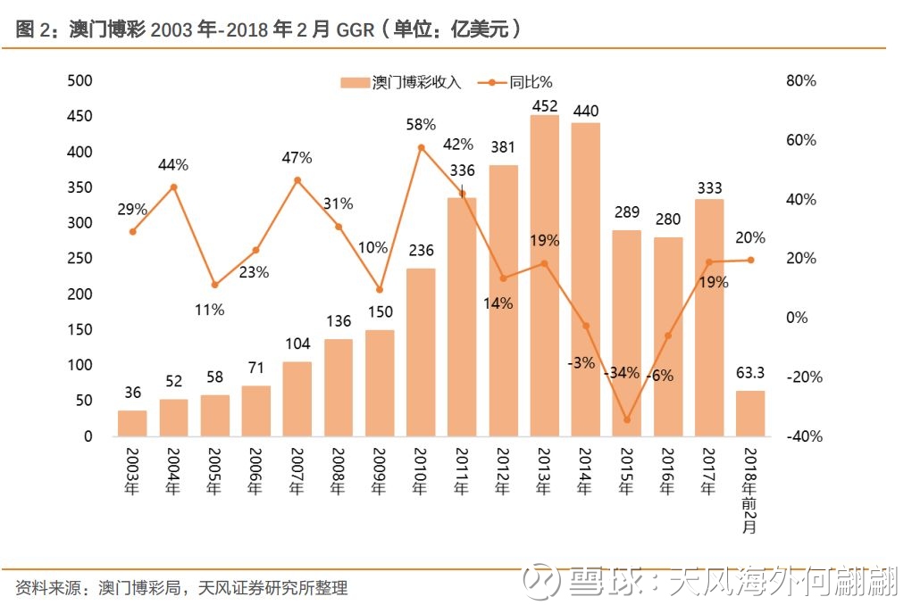 新澳门出彩走势，澳门最新出彩走势分析