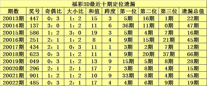 百位四码两期计划，百位四码两期计划攻略/策略