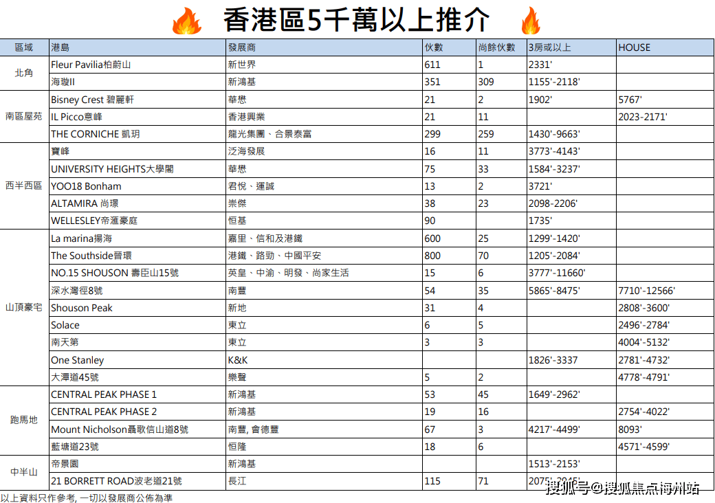 2025香港开奖记录查询表格，香港开奖记录查询表格（至2025年）