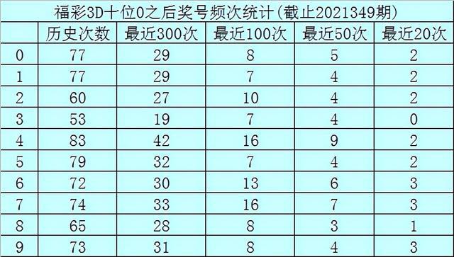 1平码 10下期必出，平码预测，下期必出1与10