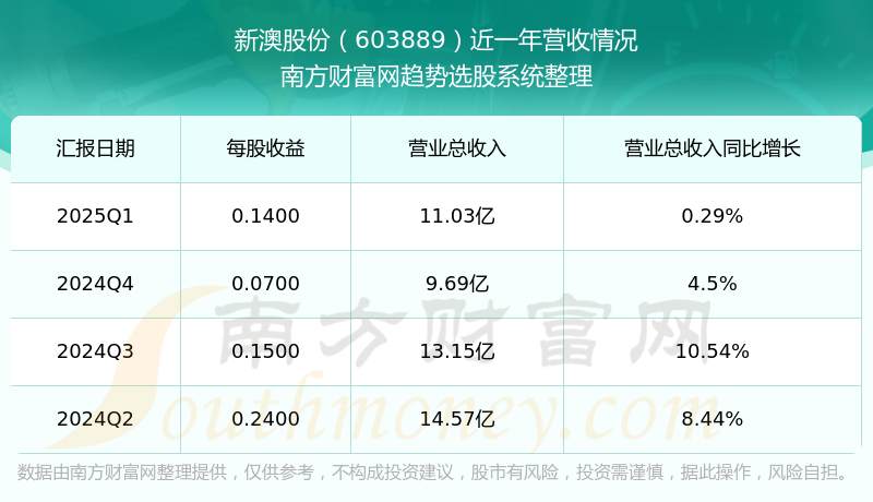 新澳2025年，新澳2025年发展规划展望