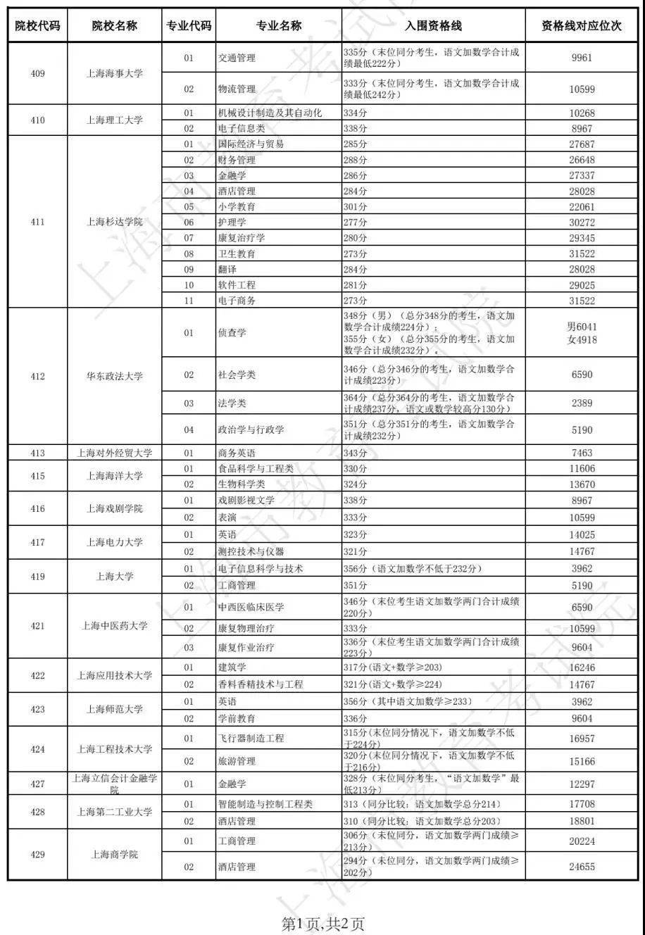 新澳门近15期历史记录表全解析，澳门新十五期历史记录表全解析