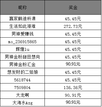揭秘新澳门六开奖结果，2023年开奖历程回顾与未来展望，揭秘新澳门六开奖结果，回顾历程，展望未来趋势分析（附最新开奖数据）