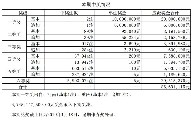 揭秘澳门彩票，最近十五期开奖结果的深度解析，澳门彩票揭秘，最近十五期开奖结果的深度剖析