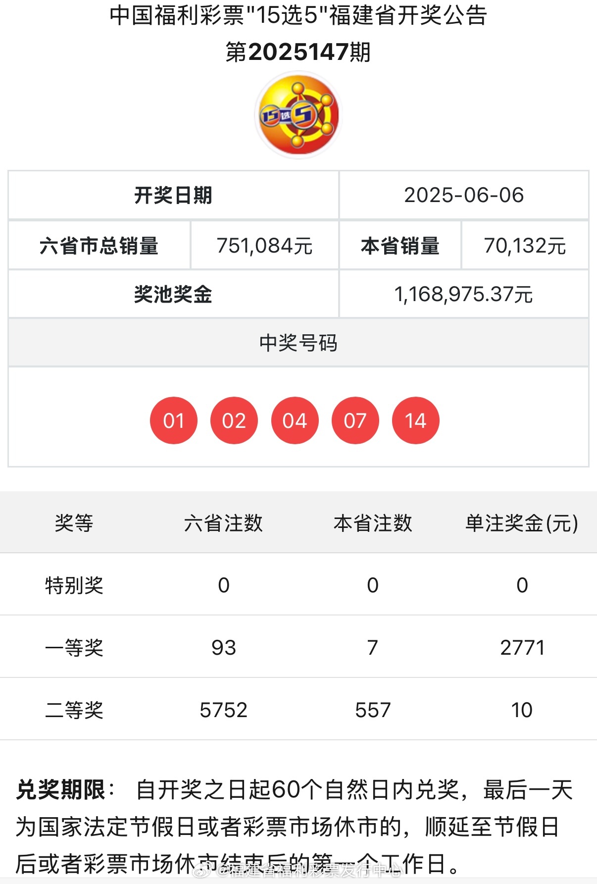 六开彩开奖结果i555888，揭秘彩票背后的秘密，揭秘六开彩开奖结果i555888背后的秘密