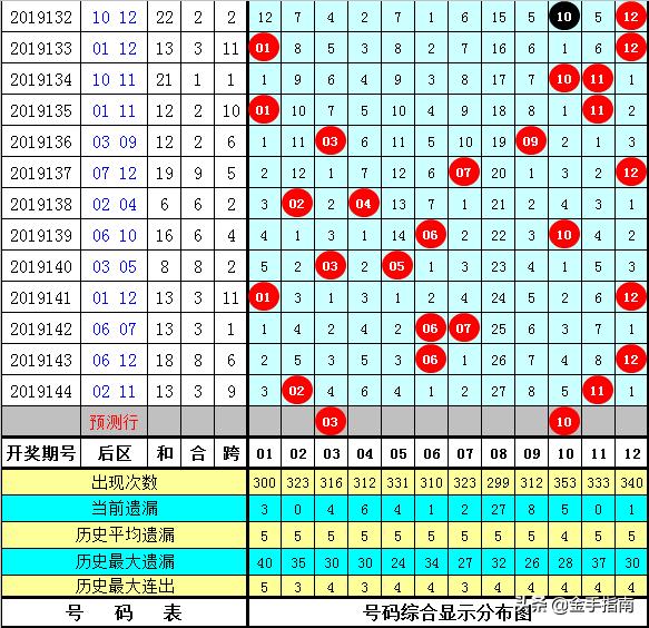 一肖一码100%中奖澳门黄大仙，澳门黄大仙一肖一码预测，揭秘中奖秘诀