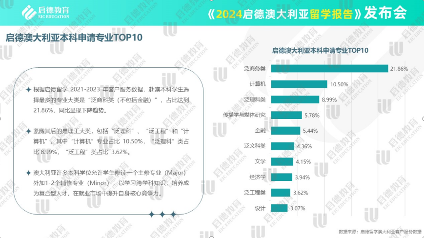 梦的彼岸 第7页