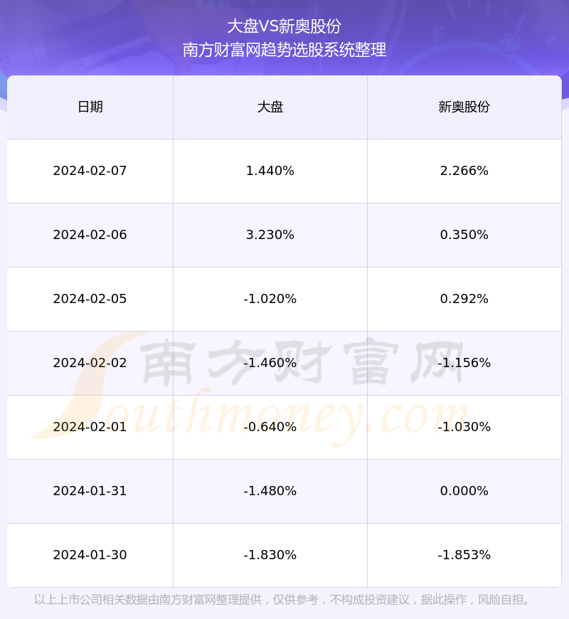 新奥精准免费提供查询，一站式解决方案的无限可能，新奥精准免费查询，一站式解决方案的潜力无限