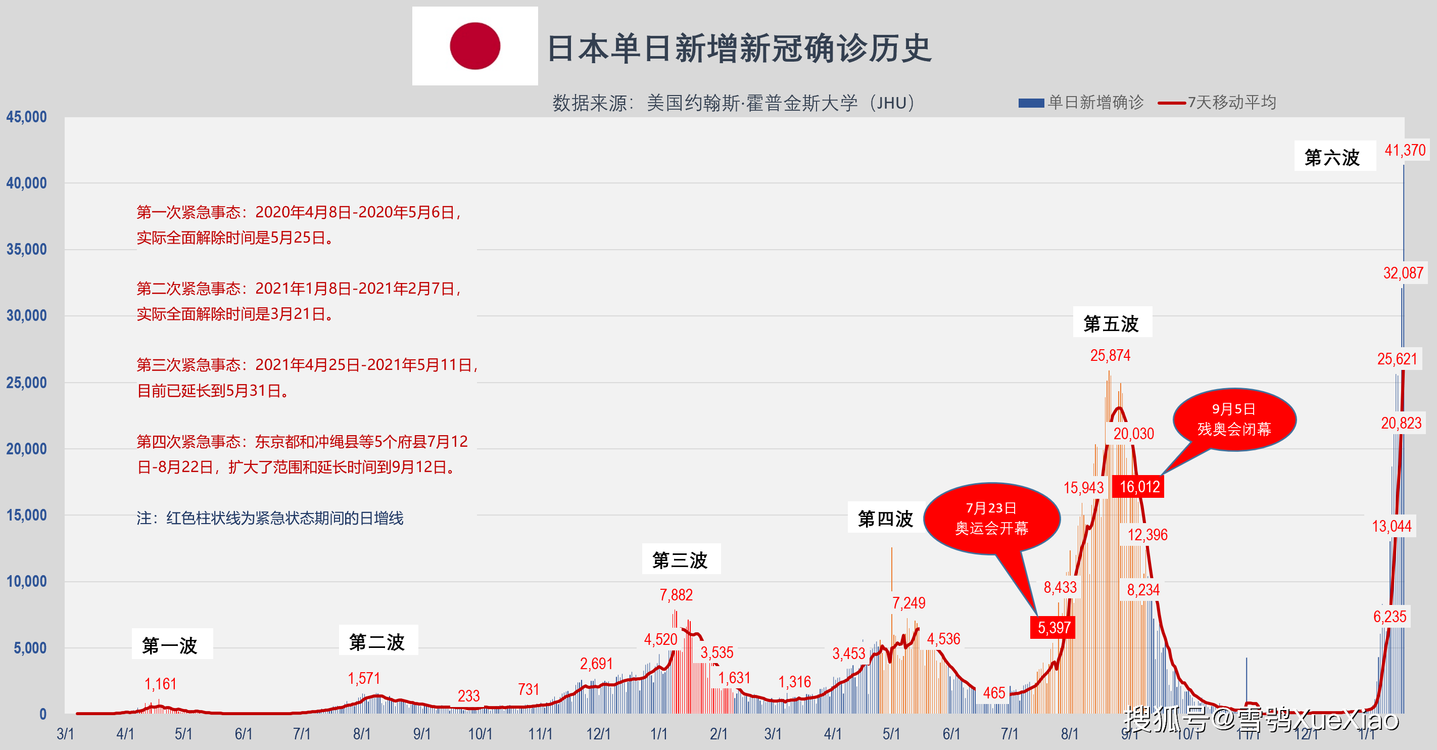 揭秘新澳门开奖历史记录走势图表，澳门开奖历史记录走势图表揭秘