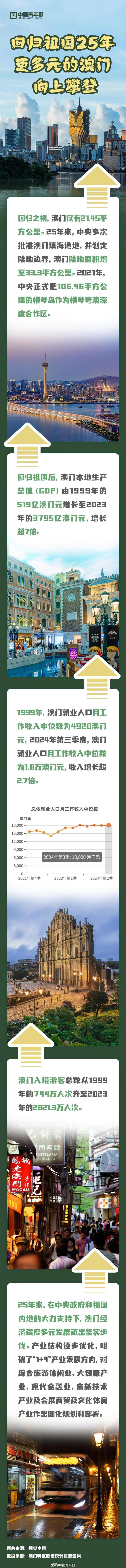 2024年澳门历史记录，澳门历史记录，追溯至2024年澳门历史变迁