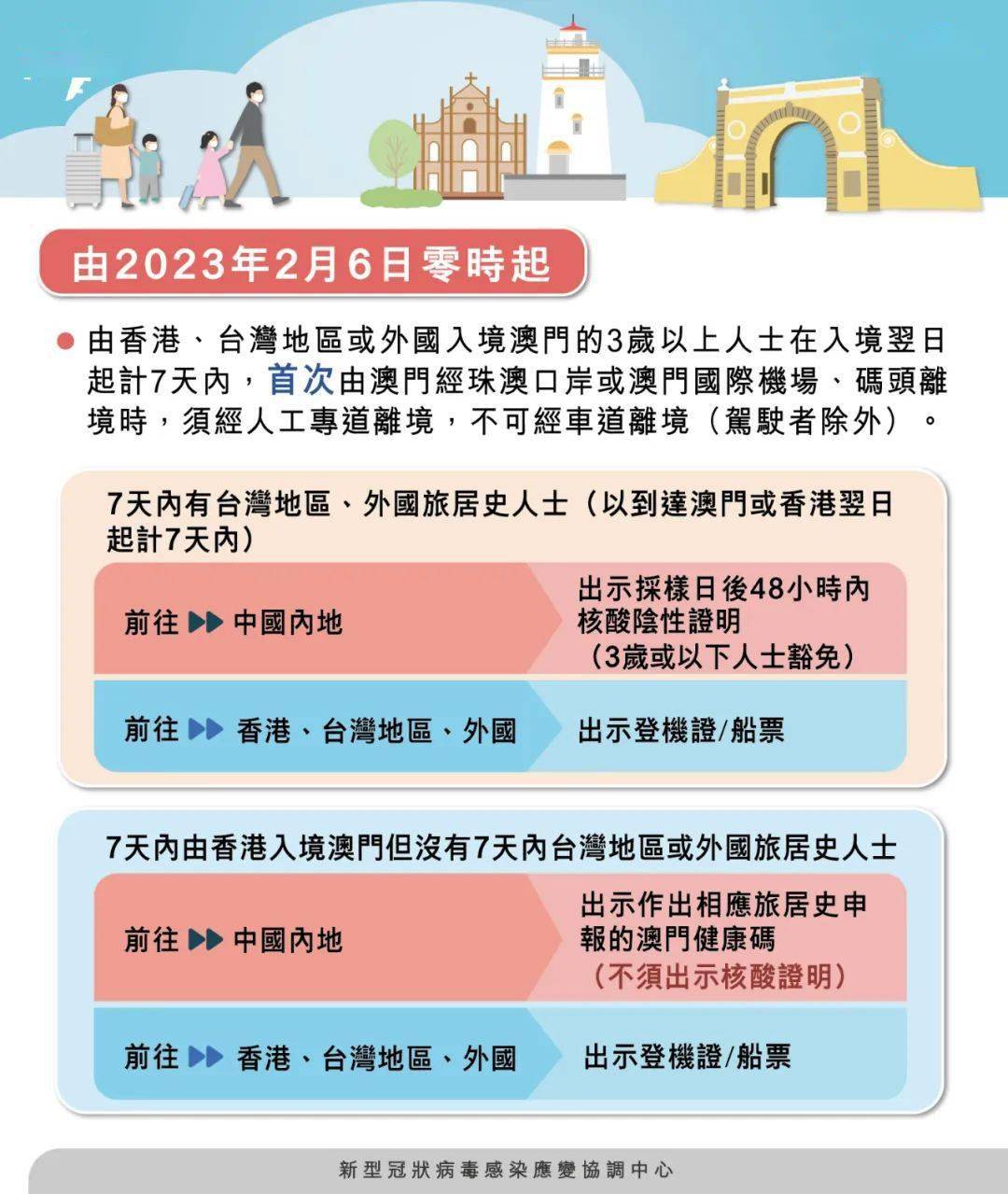 新澳门期期准—探索澳门的最新魅力，澳门新魅力探索，期期精彩展现最新风采