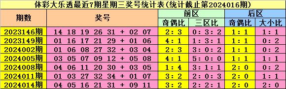 新澳天天开奖资料大全三中三07，一网打尽所有信息，新澳天天开奖资料大全，三中三07全信息一网打尽