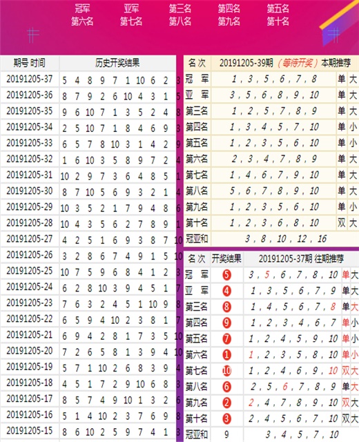 新澳六开彩天天开好彩大全第53期开奖结果解析，新澳六开彩第53期开奖结果深度解析，好彩连连，天天开奖盛况回顾