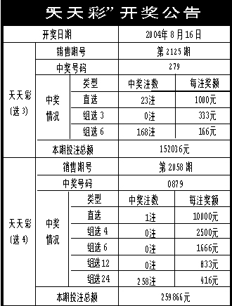 澳门天天彩开奖公告网，澳门天天彩开奖公告网最新消息