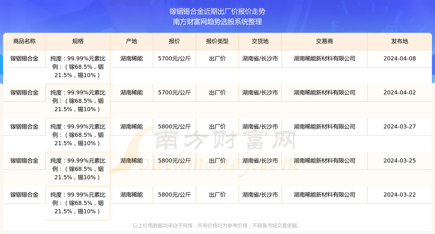 揭秘新奥全部开奖记录查询指南，2023年全景回顾，揭秘新奥全部开奖记录查询指南，全景回顾2023年开奖历程
