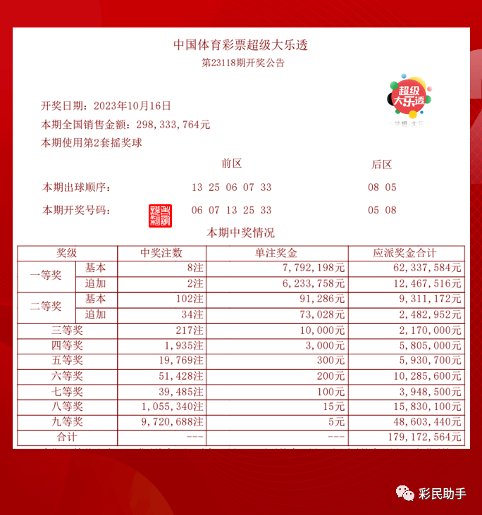 揭秘管家婆四肖中奖期期准的秘密，揭秘管家婆四肖中奖期期准的神秘面纱